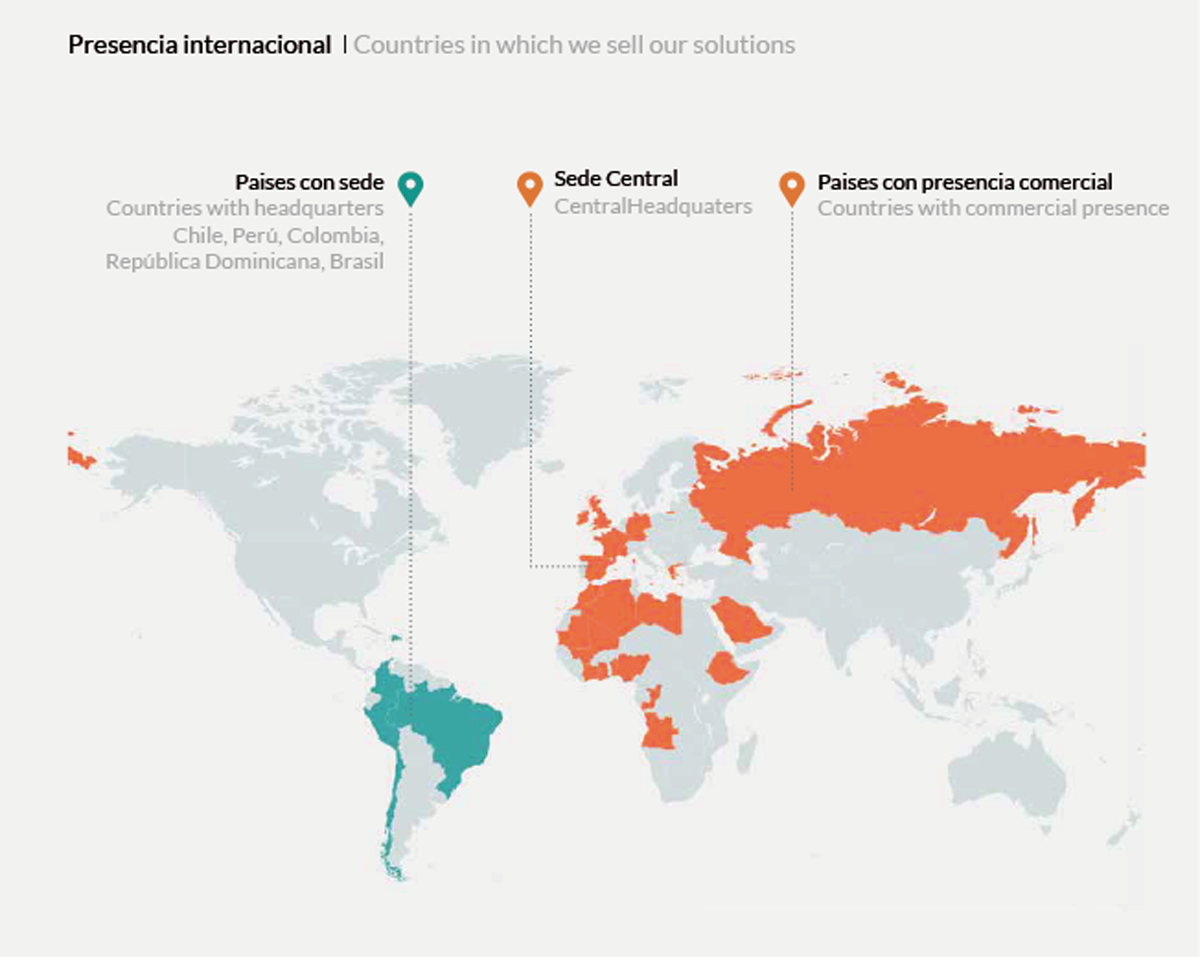 Grupo Signe. Internacionalización y expansión