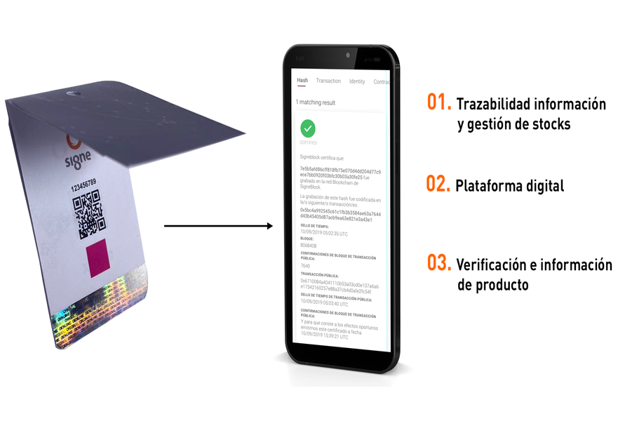 Medidas de protección de marca. Etiquetas inteligentes