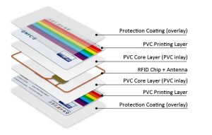 Tarjetas laminadas de PVC SIGNE